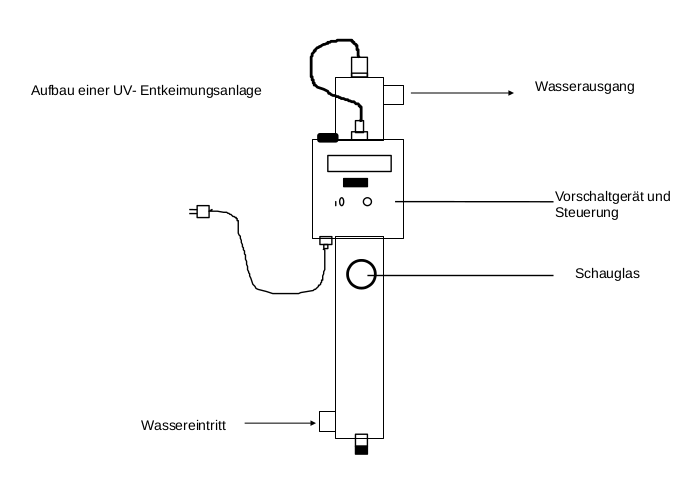 entkeimungsanlage