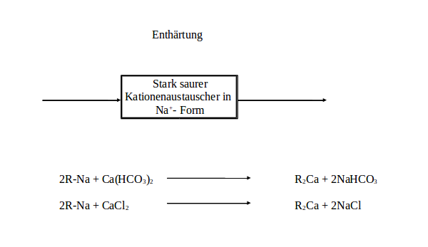 ionenaustauscher