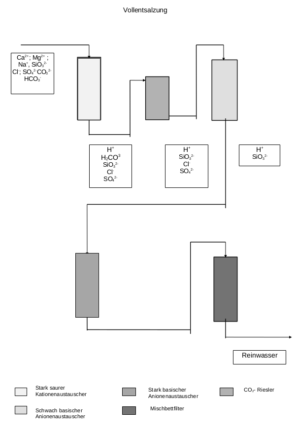 vollentsalzung